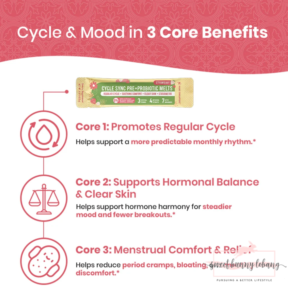 Nano Singapore Cycle Sync Wellness Melts Review* 3 Display of Nano Singapore Cycle Sync Wellness Melts, emphasizing three key benefits for menstrual cycle and mood enhancement.